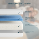 Seventable Twin Mattress, 6 Inch Cooling Gel Memory Foam Mattress in a Box, Medium Firm, Fiberglass Free, Pressure Relief & Breathable, CertiPUR-US Certified, White